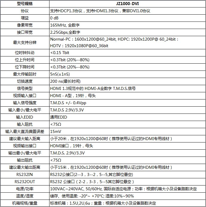 DVI�������
