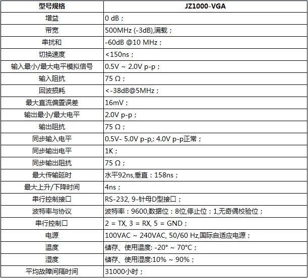 VGA��������۸�