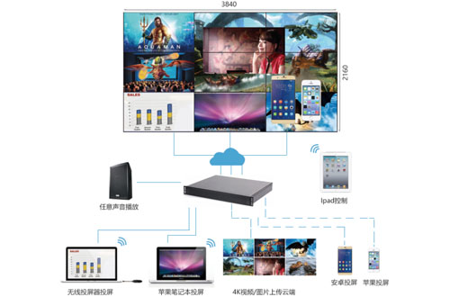 �ֻ���ƽ������Ͷ��Һ������ƴ����ý��������