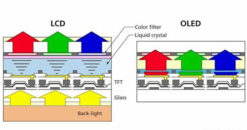 oled����ƴ��������ʵ������ƴ����