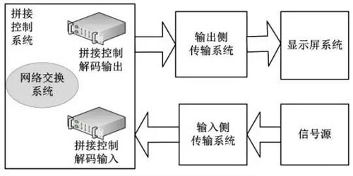 ������Ĵ�����ʾϵͳ���跽��