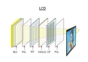 ���lcdҺ����ʾ������Ӧ������