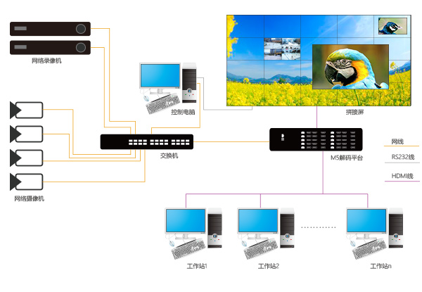 ǰ���������Ʒ�Ʋ�ͬ�����ʵ��ͬ�������ϴ�����ʾ��