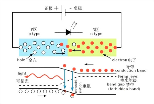 led��ʾ����Һ��ƴ������ȱ�㣬���ĸ����ã�