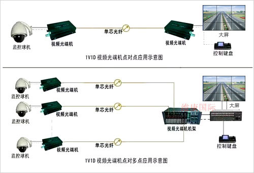 ��ʮ������ļ���������ΰ���Ƶ�źŴ��䵽�����ϣ�