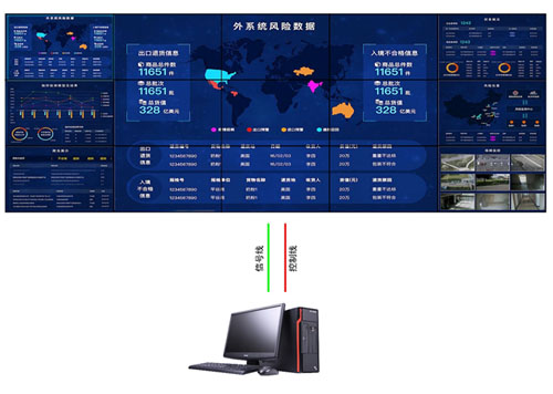 点对点拼接大屏显示方案 点对点拼接大屏显示方案