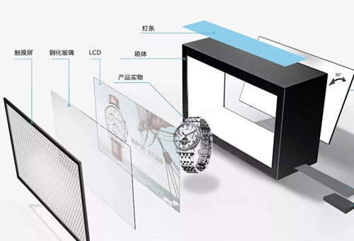 ͸��Һ�����Ĺ���ԭ��