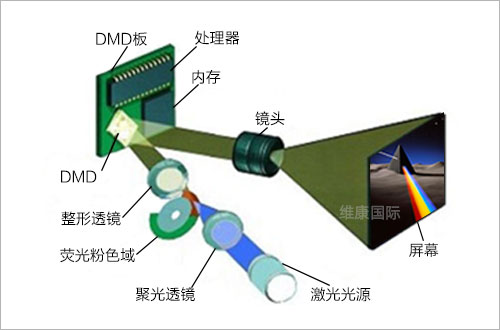 5 �����ԴDLP.jpg