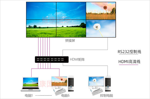 �����ѵ�����ʾ����ͼ�����ƵͶ������Ļ