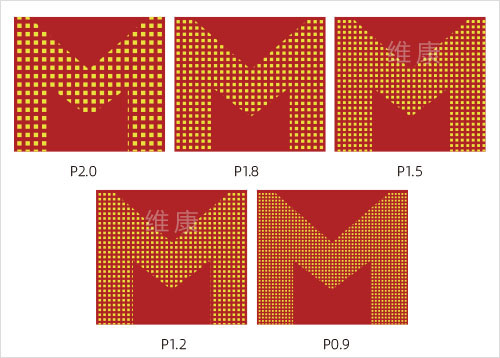 LED��ʾ����С�����������������