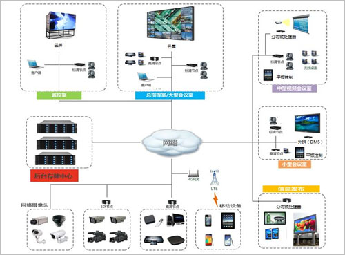 ��ƴ������ʾƽ̨ϵͳ�������