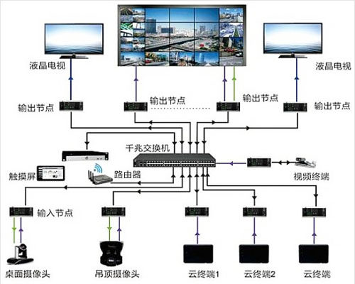 大屏监控系统显示方案 大屏监控系统显示方案