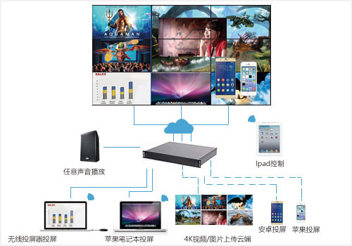 �������ӻ������������