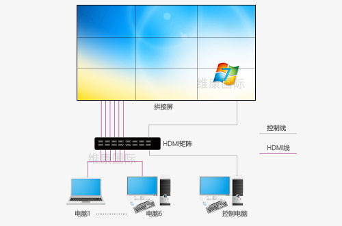 9��ƴ������ô�ϳ�ƴ�ӳ�һ������9������ô��ʾһ������