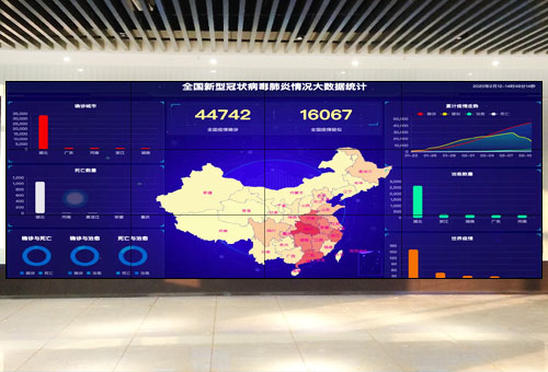 防疫数据可视化大屏幕显示设计方案 防疫数据可视化大屏幕显示设计方案