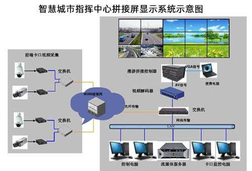 ָ�Ӵ������跽��������ָ��ϵͳ�������