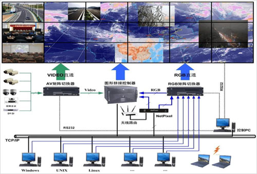 ����ϵͳ����������ʽ����չʾϵͳ��Ӫ����