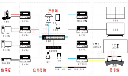 LED��ʾ���ֲ�ʽϵͳ��ô�����ֲ�ʽLED��ʾ����ϵͳ����