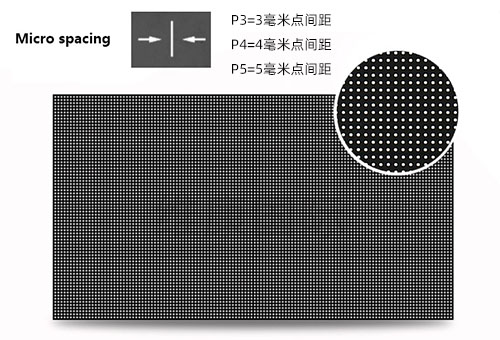 LED��P3 P4 P5ʲô��˼��P3 P4 P5��LED��Ļ�������