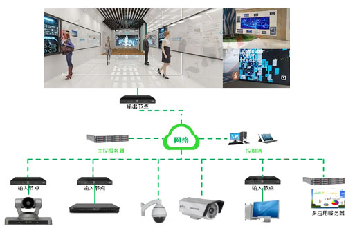 չ������Ļչʾ��Ʒ���