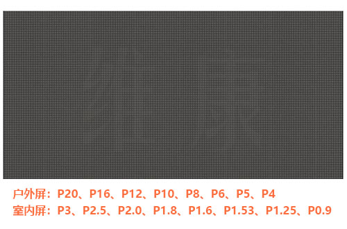 LED��ʾ�����P�����ã�LED����õ���p��