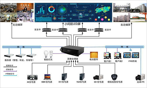 LED����ϵͳ������LED����Ļ��ʾϵͳ���跽��