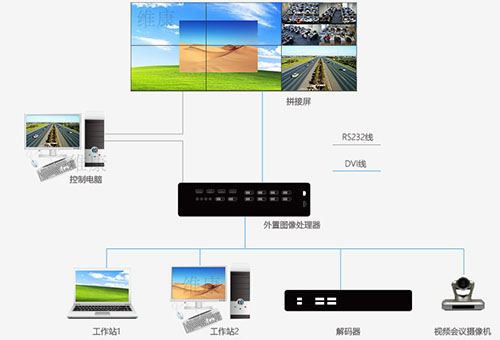 LCD����ƴ����ʾ������LCDƴ�Ӵ���ϵͳ����