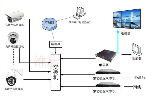 ������ĵ���Ҫ�豸����Щ������ҳ��õ��ն��豸��ʲô