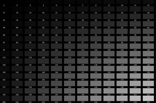 LED��ʾ���Ҷ���ʲô��˼��LED�Ҷȵȼ�Խ��Խ����