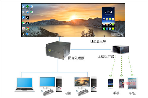 LEDӵô